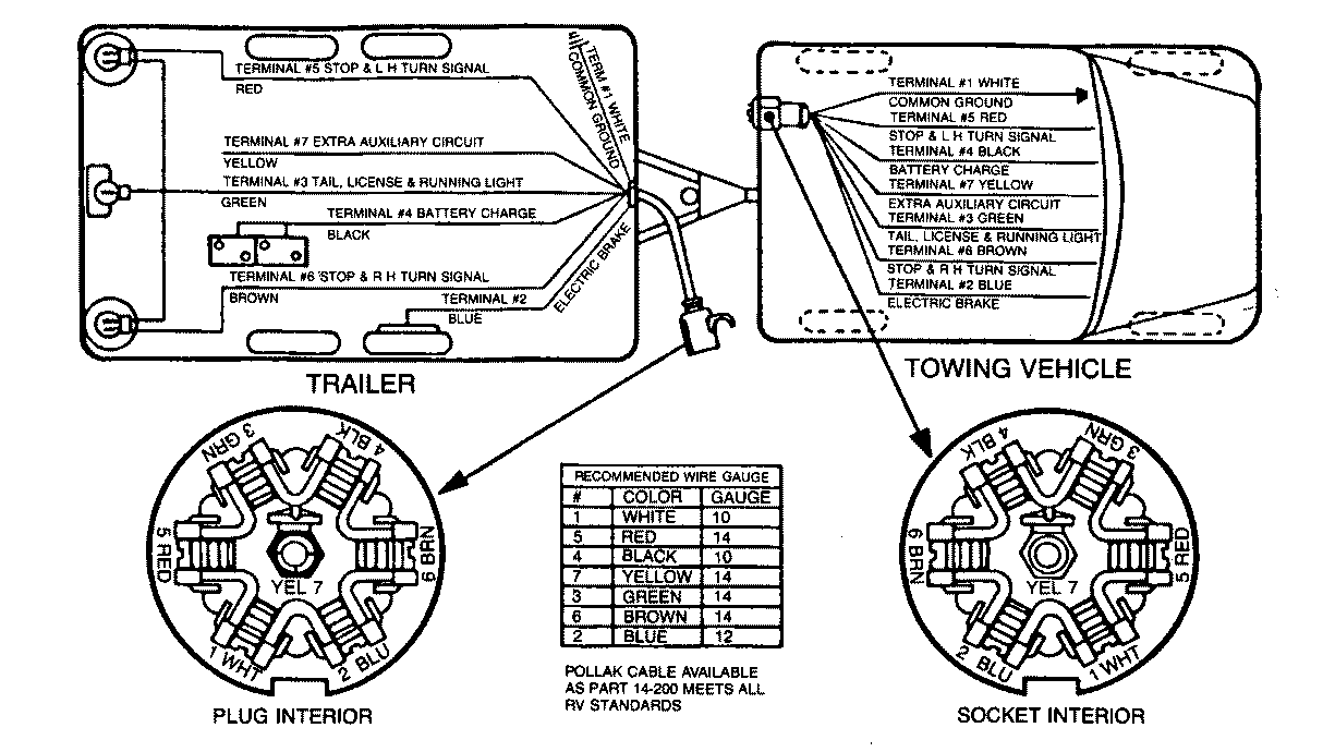 7-WAY SAE TRAILER CABLE